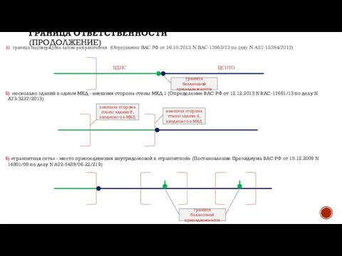 ГРАНИЦА ОТВЕТСТВЕННОСТИ (ПРОДОЛЖЕНИЕ) 5) несколько зданий в одном МКД - внешняя