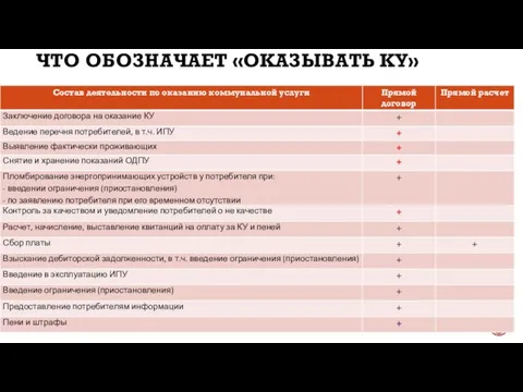 ЧТО ОБОЗНАЧАЕТ «ОКАЗЫВАТЬ КУ»