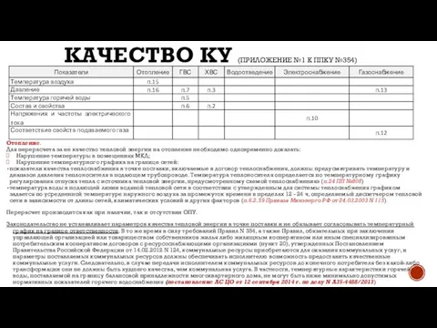 КАЧЕСТВО КУ (ПРИЛОЖЕНИЕ №1 К ППКУ №354) Отопление. Для перерасчета за