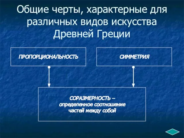 Общие черты, характерные для различных видов искусства Древней Греции СОРАЗМЕРНОСТЬ –