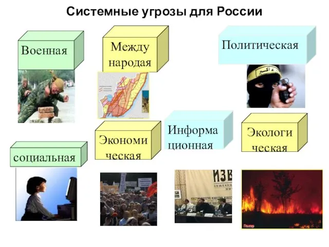 Системные угрозы для России Экономическая Информационная Военная социальная безопасность Между народая Политическая Экологическая