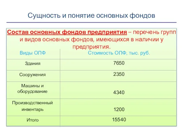 Сущность и понятие основных фондов Состав основных фондов предприятия – перечень