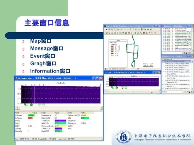 主要窗口信息 Map窗口 Message窗口 Event窗口 Gragh窗口 Information窗口