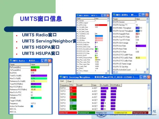 UMTS窗口信息 UMTS Radio窗口 UMTS Serving/Neighbor窗口 UMTS HSDPA窗口 UMTS HSUPA窗口