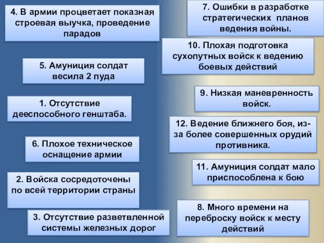 9. Низкая маневренность войск. 2. Войска сосредоточены по всей территории страны