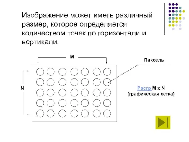 Изображение может иметь различный размер, которое определяется количеством точек по горизонтали