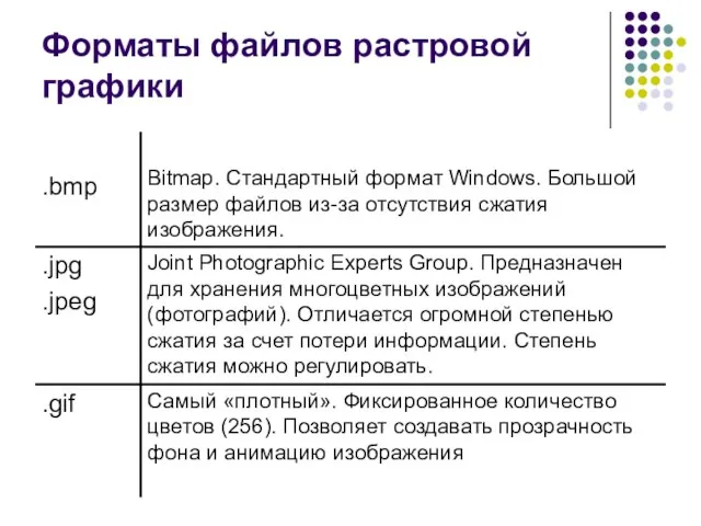 Форматы файлов растровой графики