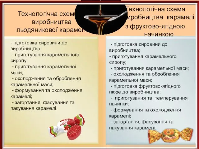 Технологічна схема виробництва льодяникової карамелі - підготовка сировини до виробництва; -