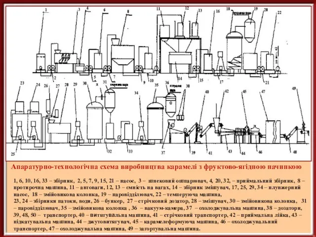 1, 6, 10, 16, 33 – збірник, 2, 5, 7, 9,