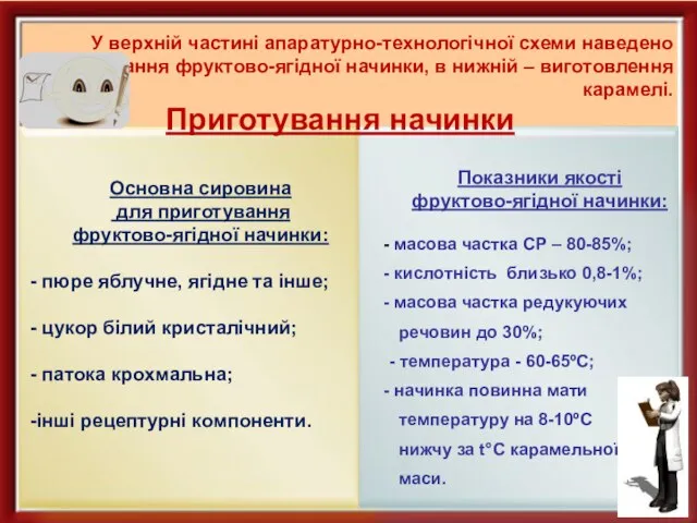 У верхній частині апаратурно-технологічної схеми наведено приготування фруктово-ягідної начинки, в нижній