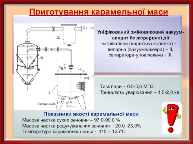 Приготування карамельної маси Уніфікований змійовиковий вакуум-апарат безперервної дії нагрівальна (варильна колонка)