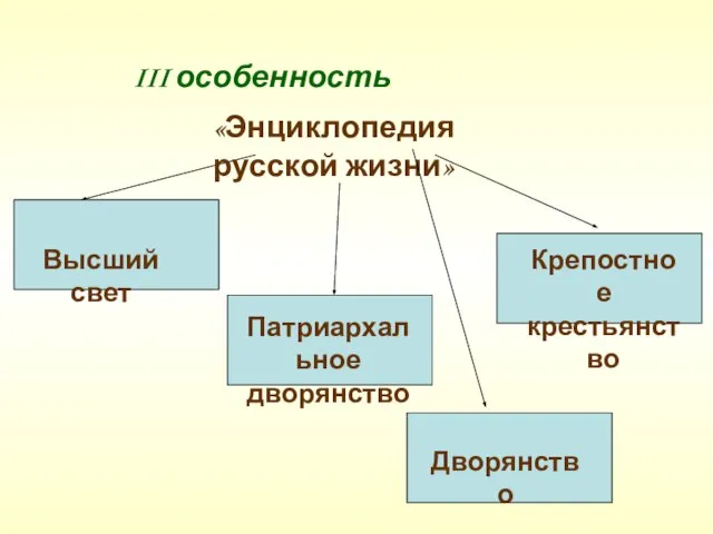 III особенность Патриархальное дворянство «Энциклопедия русской жизни» Высший свет Патриархальное дворянство Дворянство Крепостное крестьянство