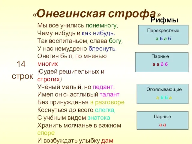 «Онегинская строфа» 14 строк Мы все учились понемногу, Чему-нибудь и как-нибудь.