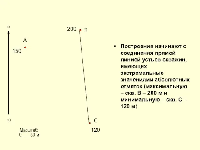 Построения начинают с соединения прямой линией устьев скважин, имеющих экстремальные значениями