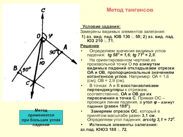 Метод тангенсов Условие задания: Замерены видимых элементов залегания: 1) аз. вид.