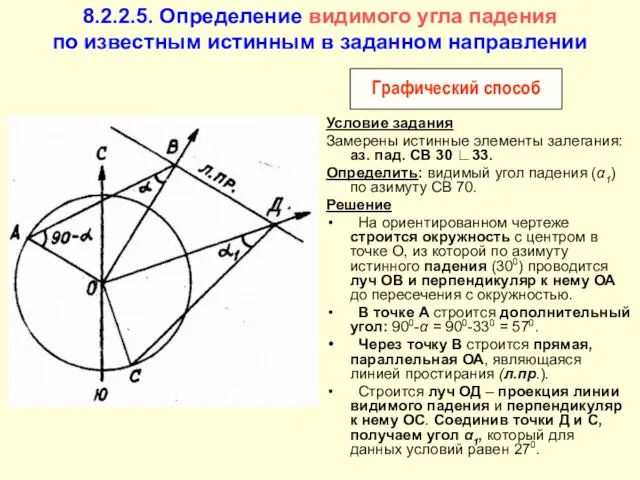 8.2.2.5. Определение видимого угла падения по известным истинным в заданном направлении