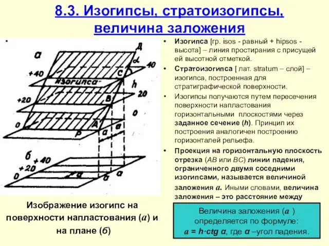 8.3. Изогипсы, стратоизогипсы, величина заложения Изображение изогипс на поверхности напластования (а)