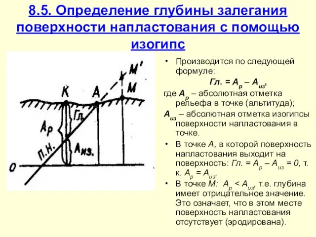 8.5. Определение глубины залегания поверхности напластования с помощью изогипс Производится по