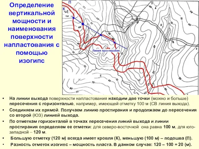 Определение вертикальной мощности и наименования поверхности напластования с помощью изогипс На