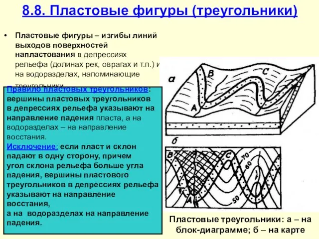 8.8. Пластовые фигуры (треугольники) Пластовые фигуры – изгибы линий выходов поверхностей