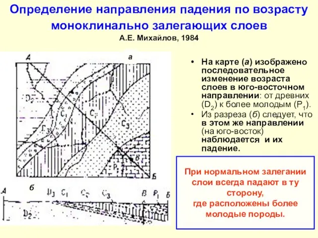 Определение направления падения по возрасту моноклинально залегающих слоев А.Е. Михайлов, 1984