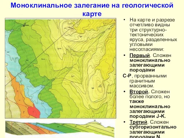 Моноклинальное залегание на геологической карте На карте и разрезе отчетливо видны