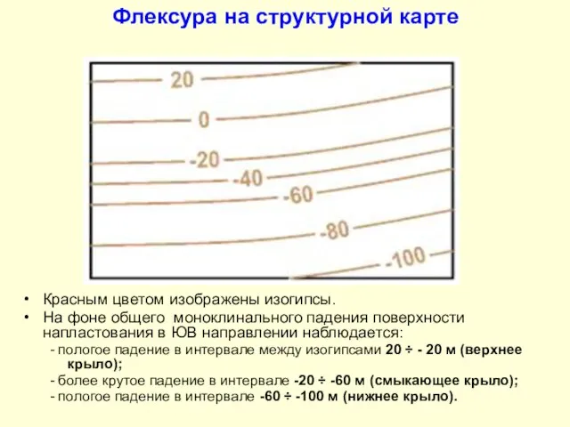 Флексура на структурной карте Красным цветом изображены изогипсы. На фоне общего