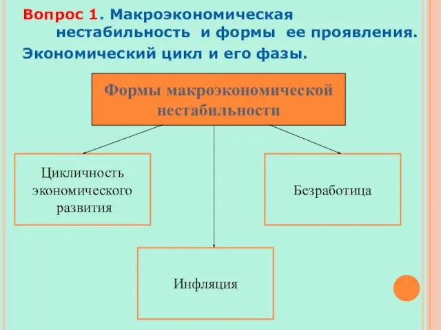 Формы макроэкономической нестабильности Вопрос 1. Макроэкономическая нестабильность и формы ее проявления. Экономический цикл и его фазы.