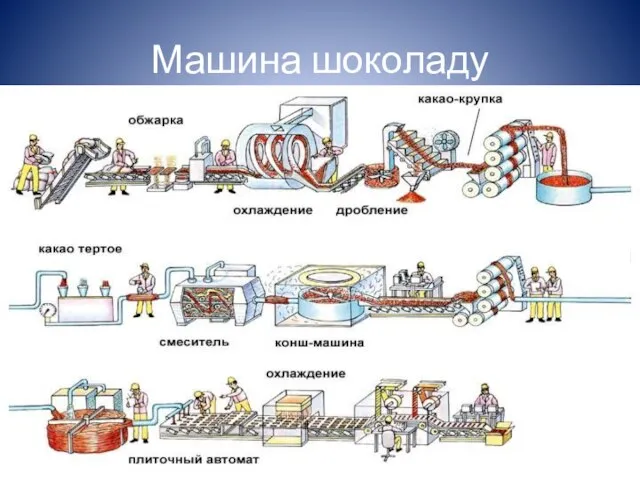 Машина шоколаду