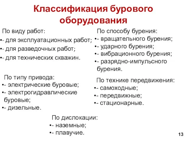 Классификация бурового оборудования По виду работ: - для эксплуатационных работ; -