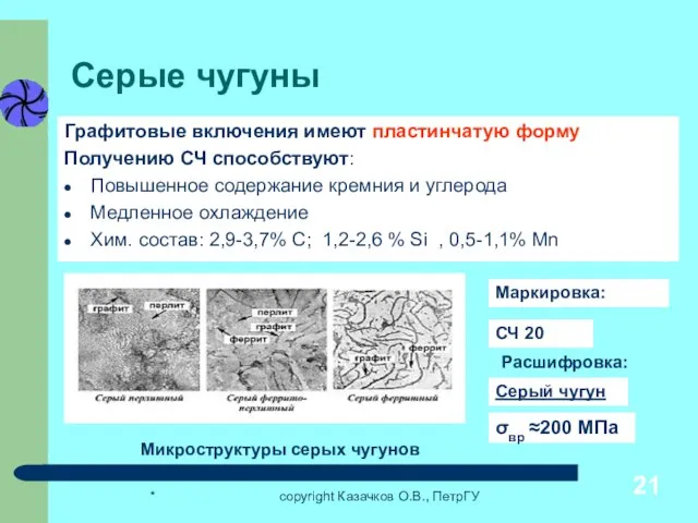 * copyright Казачков О.В., ПетрГУ Серые чугуны Графитовые включения имеют пластинчатую