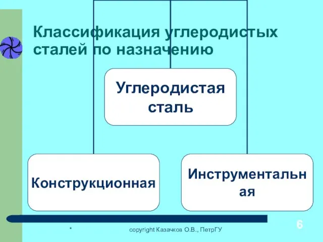 * copyright Казачков О.В., ПетрГУ Классификация углеродистых сталей по назначению