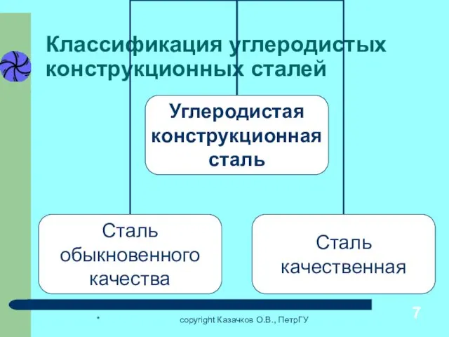 * copyright Казачков О.В., ПетрГУ Классификация углеродистых конструкционных сталей