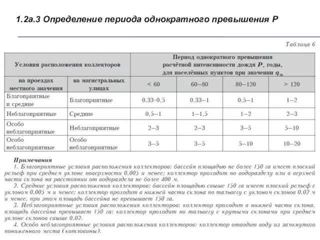 1.2а.3 Определение периода однократного превышения P