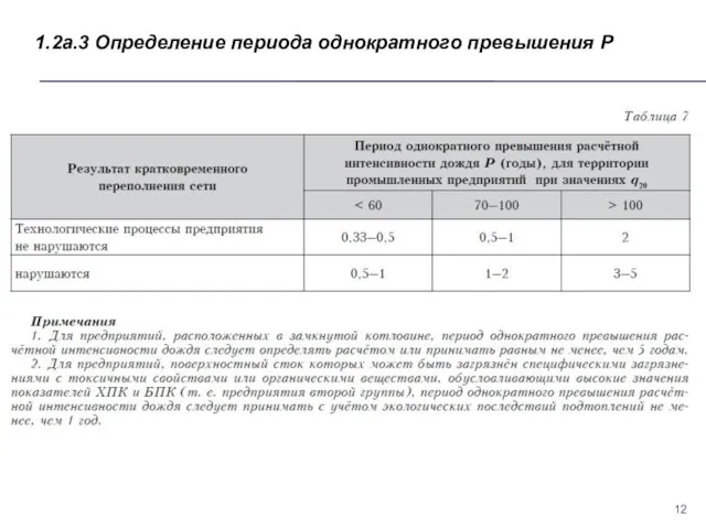 1.2а.3 Определение периода однократного превышения P