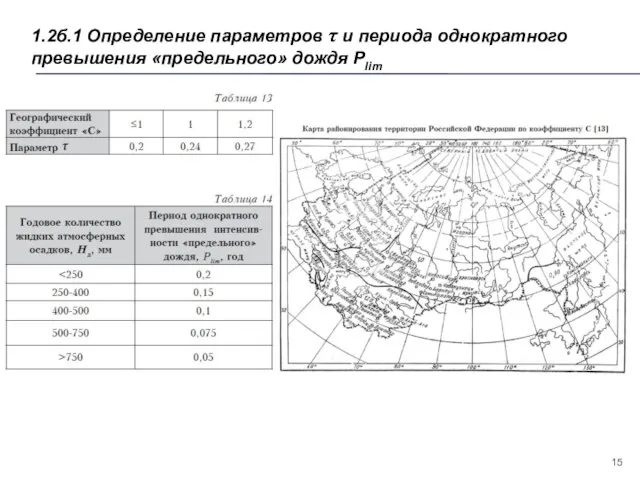 1.2б.1 Определение параметров τ и периода однократного превышения «предельного» дождя Plim