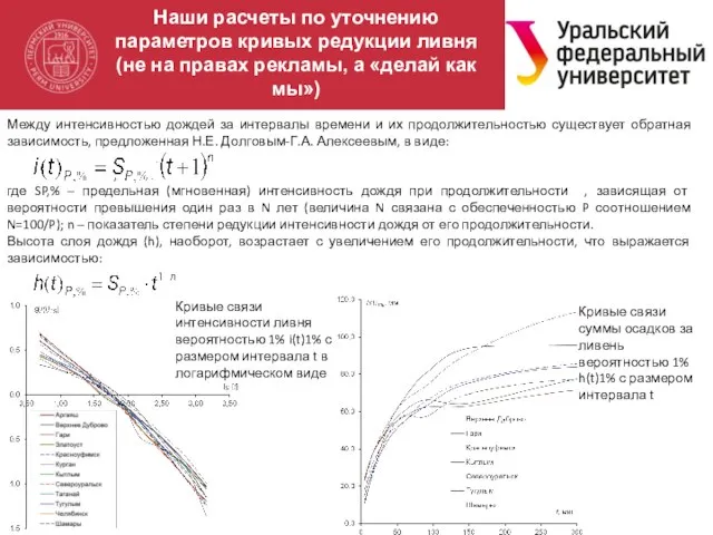 Наши расчеты по уточнению параметров кривых редукции ливня (не на правах