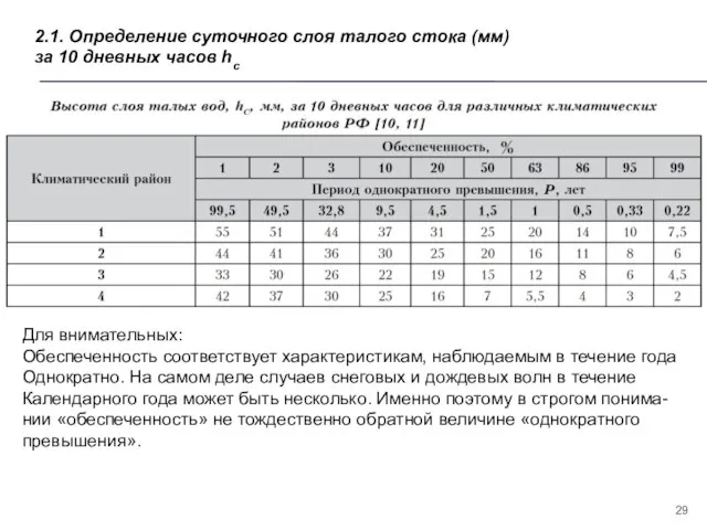 2.1. Определение суточного слоя талого стока (мм) за 10 дневных часов