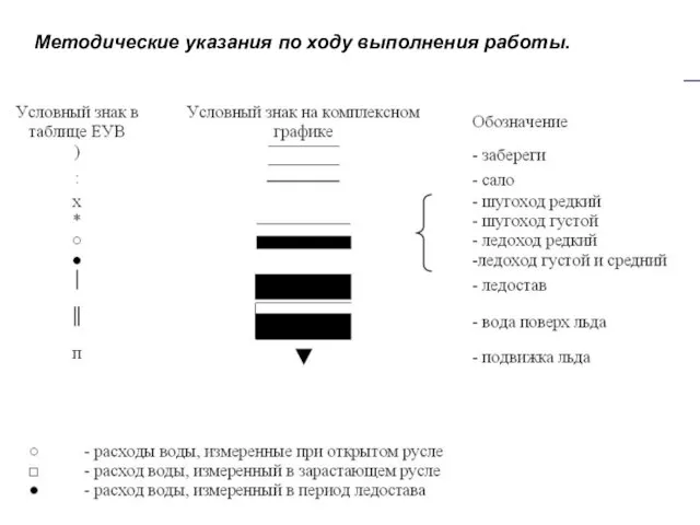 Методические указания по ходу выполнения работы.