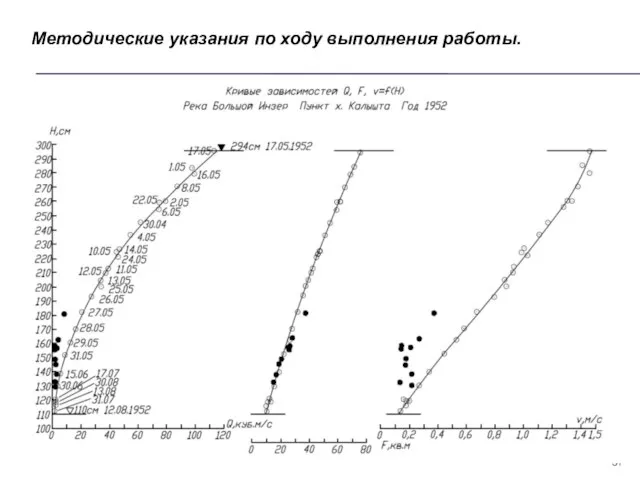 Методические указания по ходу выполнения работы.