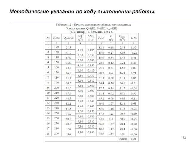 Методические указания по ходу выполнения работы.