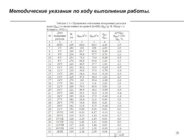 Методические указания по ходу выполнения работы.