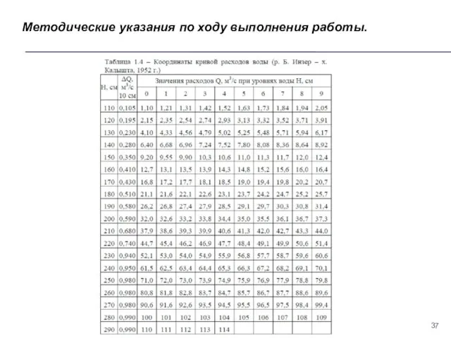 Методические указания по ходу выполнения работы.