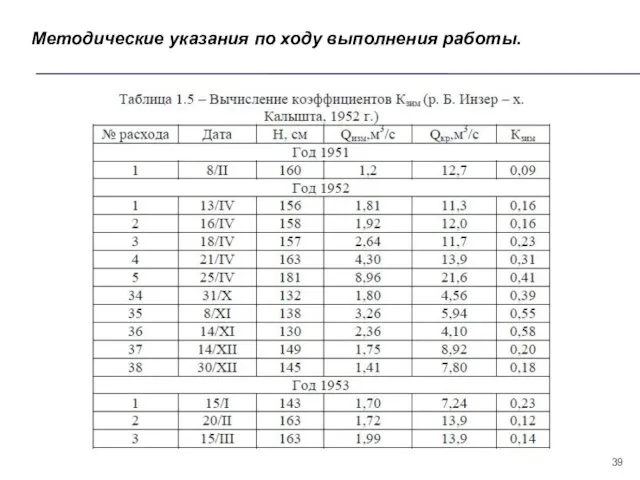 Методические указания по ходу выполнения работы.