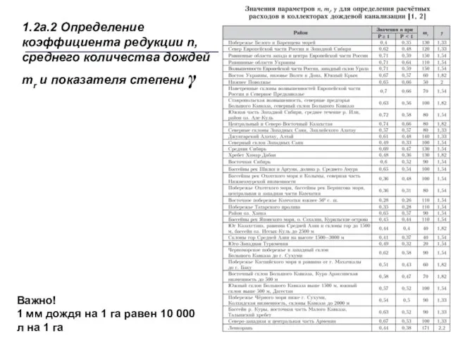 1.2а.2 Определение коэффициента редукции n, cреднего количества дождей mr и показателя