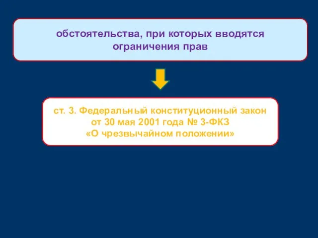 ст. 3. Федеральный конституционный закон от 30 мая 2001 года №