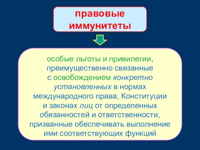 правовые иммунитеты особые льготы и привилегии, преимущественно связанные с освобождением конкретно