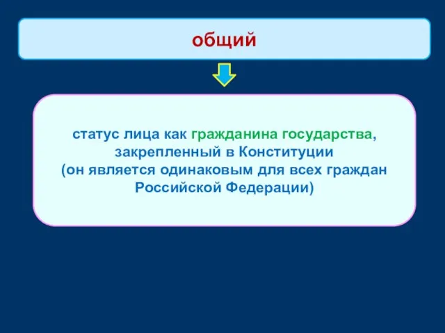 статус лица как гражданина государства, закрепленный в Конституции (он является одинаковым