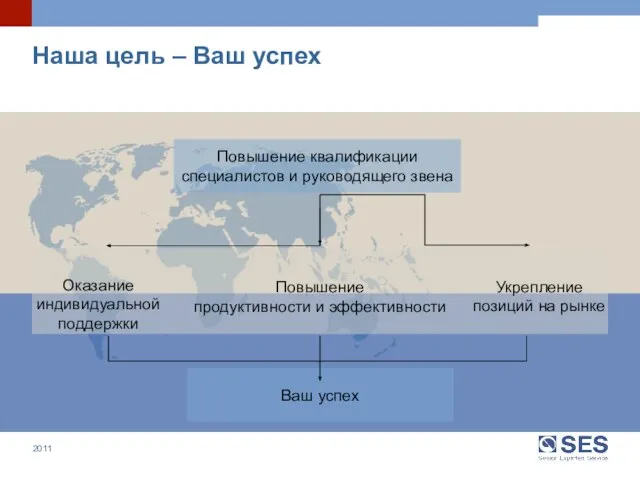 Наша цель – Ваш успех Повышение продуктивности и эффективности Оказание индивидуальной