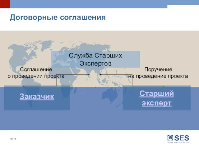 Договорные соглашения Служба Старших Экспертов Заказчик Старший эксперт Поручение на проведение проекта Соглашение о проведении проекта